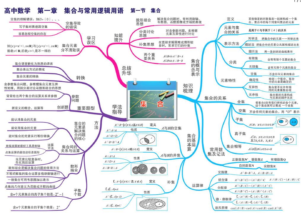 高中数学思维导图.jpg