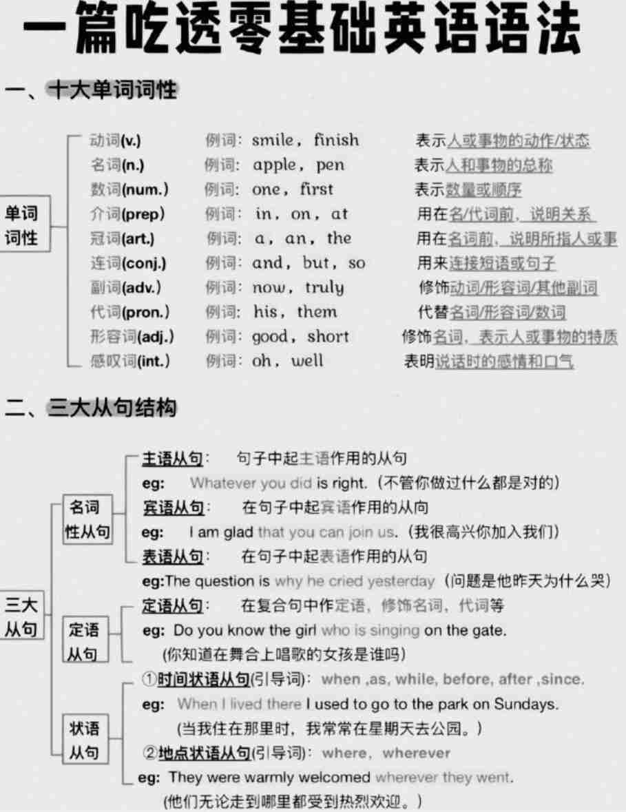 英语语法合集资源.jpg
