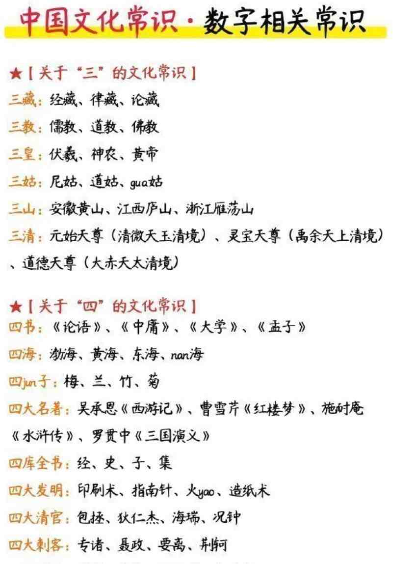 传统文化数字相关常识教程.jpg